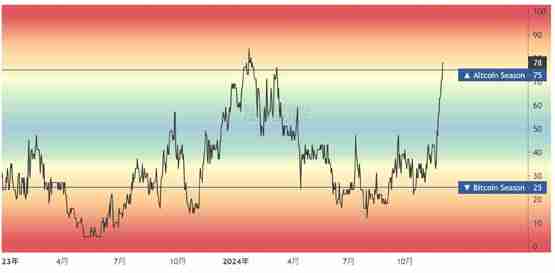 赵长鹏、神鱼喊山寨季已至！十大巨鲸活动代币名单速览